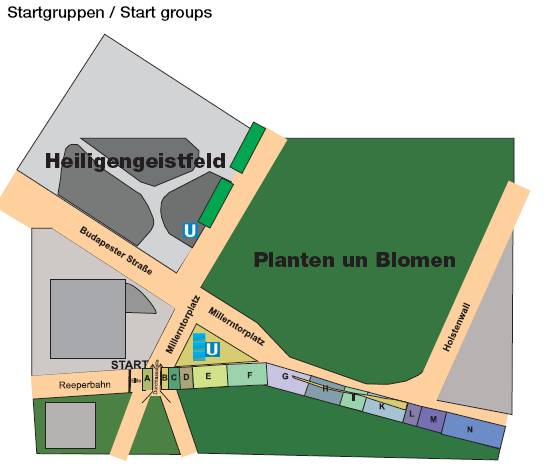 Startgruppen